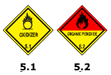 Class 5 - Oxidisers and organic peroxides